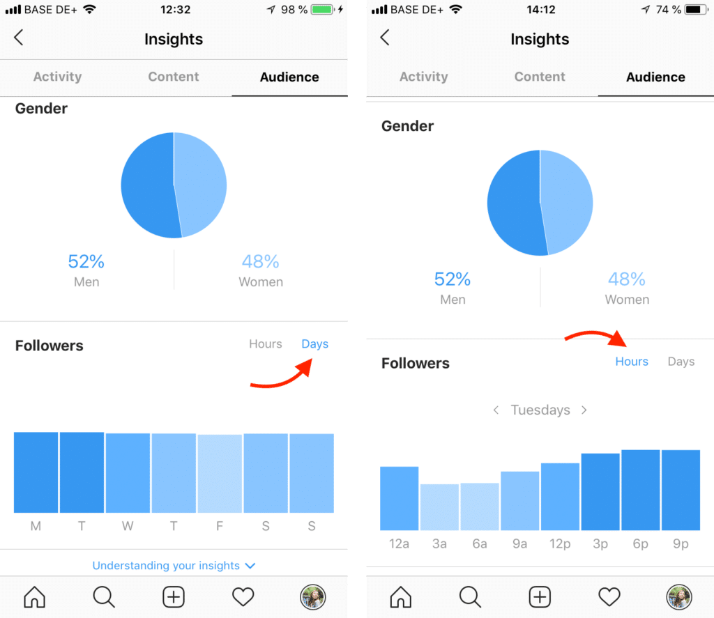 Instagram analytics